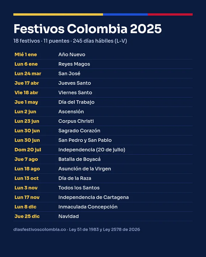Imagen con la lista de los 18 festivos de Colombia en 2025