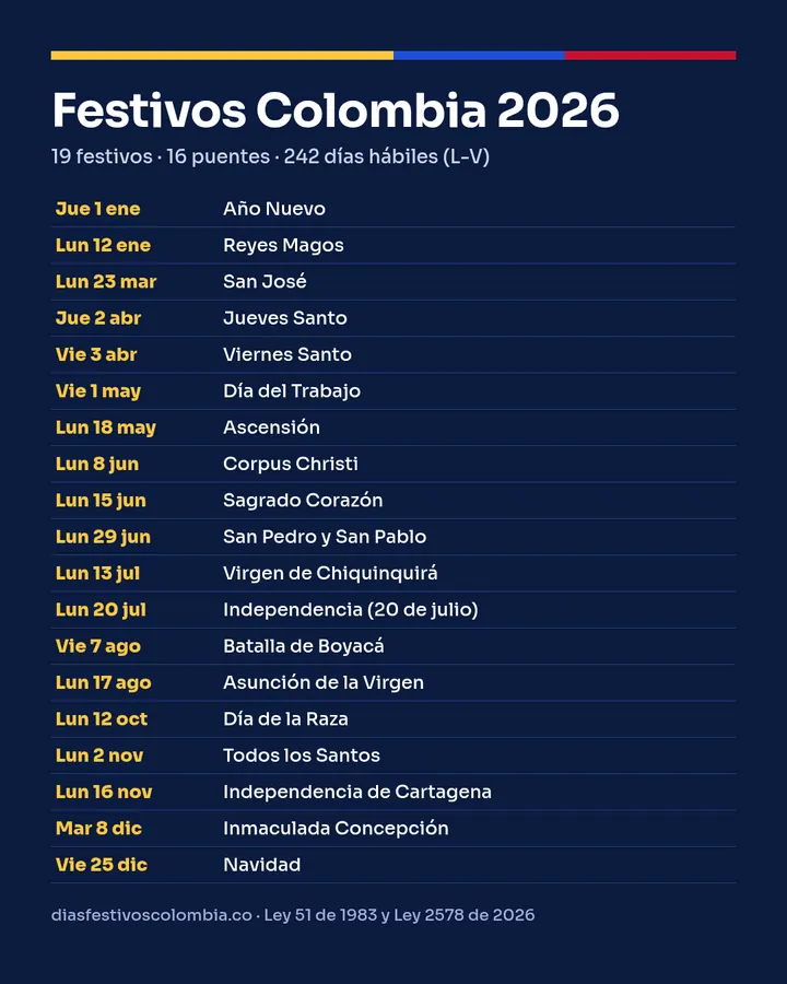 Imagen con la lista de los 19 festivos de Colombia en 2026