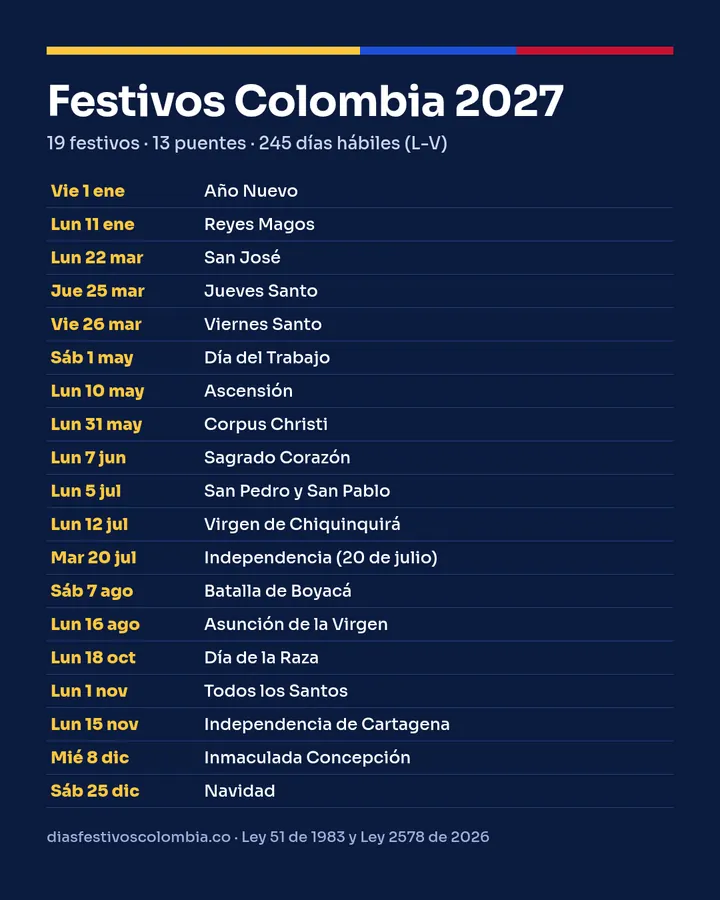 Imagen con la lista de los 19 festivos de Colombia en 2027